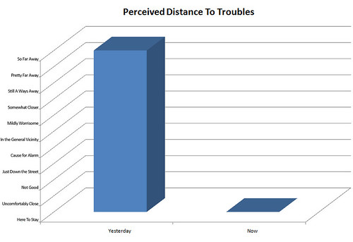 The difference a day makes