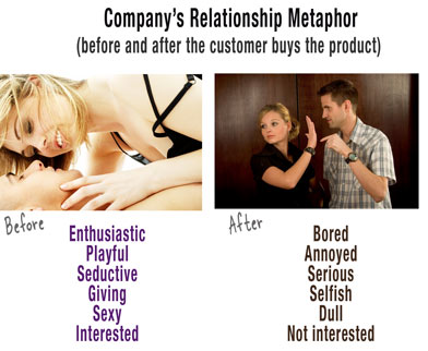 Company's relationship metaphor - before and after